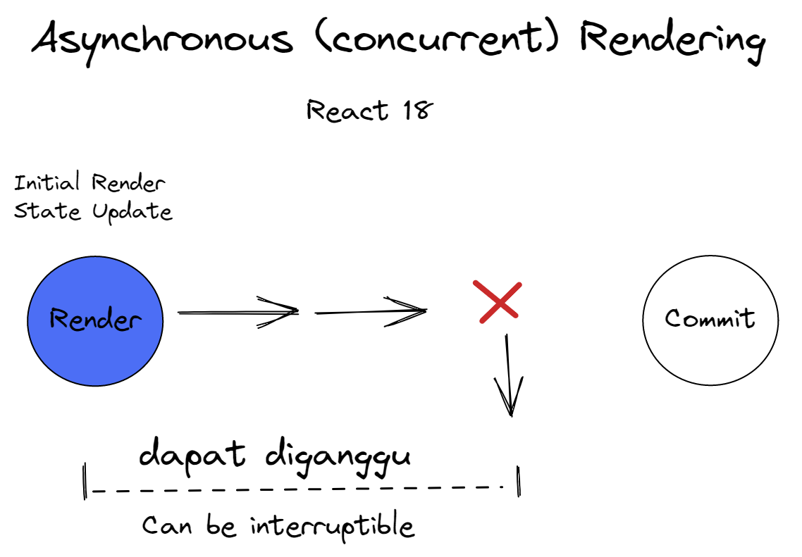 react 18 concurrent